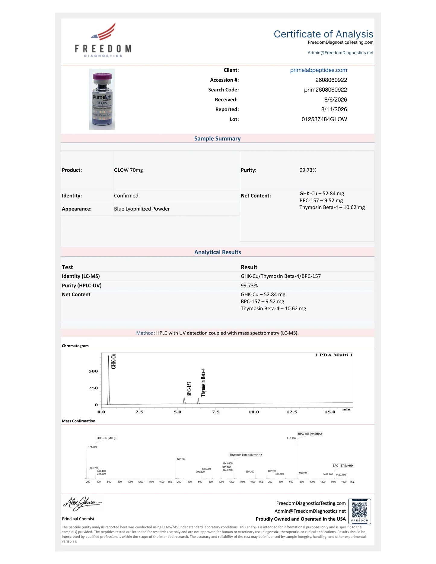 Certificate of Analysis — GLOW 70mg, Freedom Diagnostics, lot 012537484GLOW, 99.73% purity