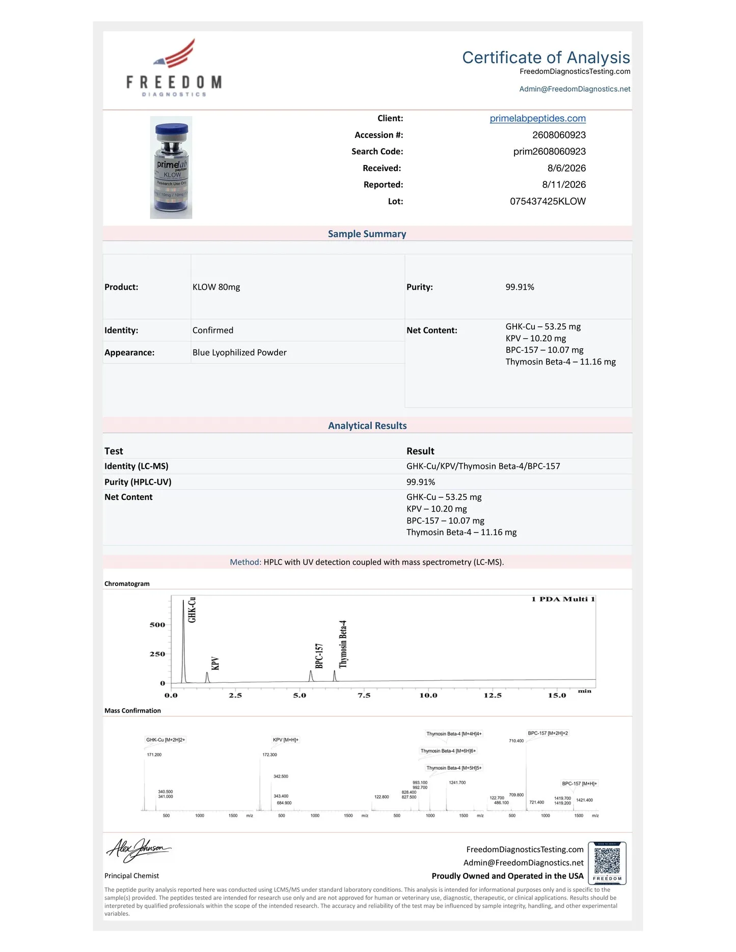 Certificate of Analysis — KLOW 80mg, Freedom Diagnostics, lot 075437425KLOW, 99.91% purity