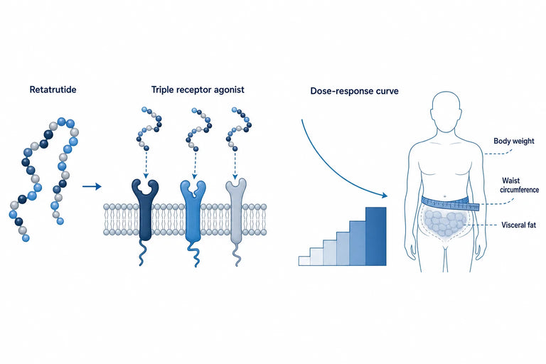 Retatrutide Results: Weight Loss by Dose (2026)
