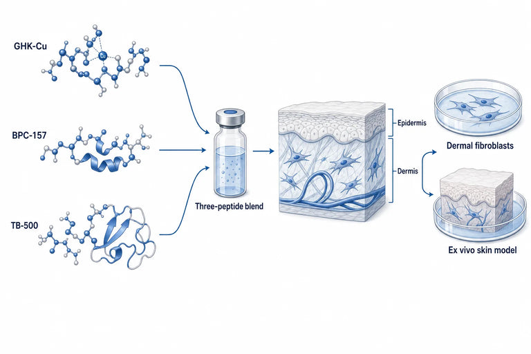 Glow Peptide Side Effects & Safety (2026)