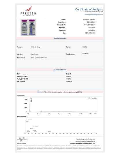 Certificate of Analysis — GHK-Cu 50mg — lot 002137484GHK — 99.07% purity — Freedom Diagnostics, 8/24/2026
