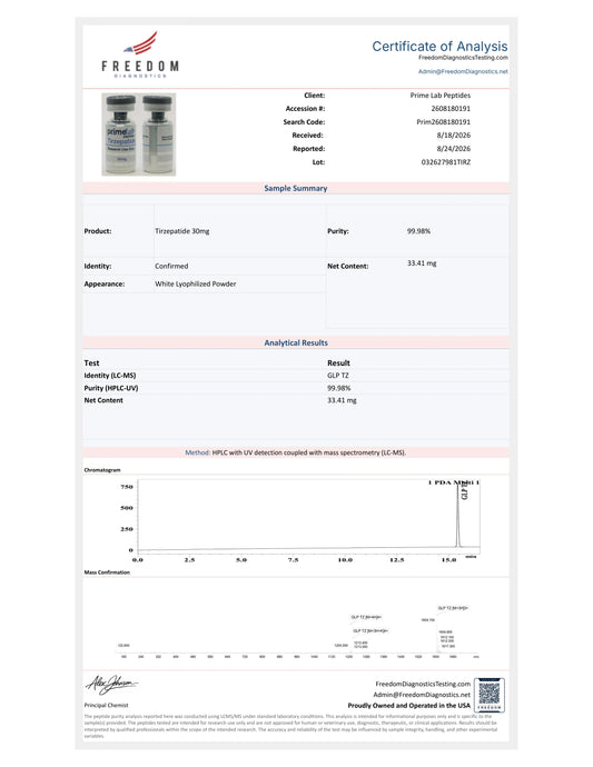 Certificate of Analysis — Tirzepatide 30mg — lot 032627981TIRZ — 99.98% purity — Freedom Diagnostics, 8/24/2026