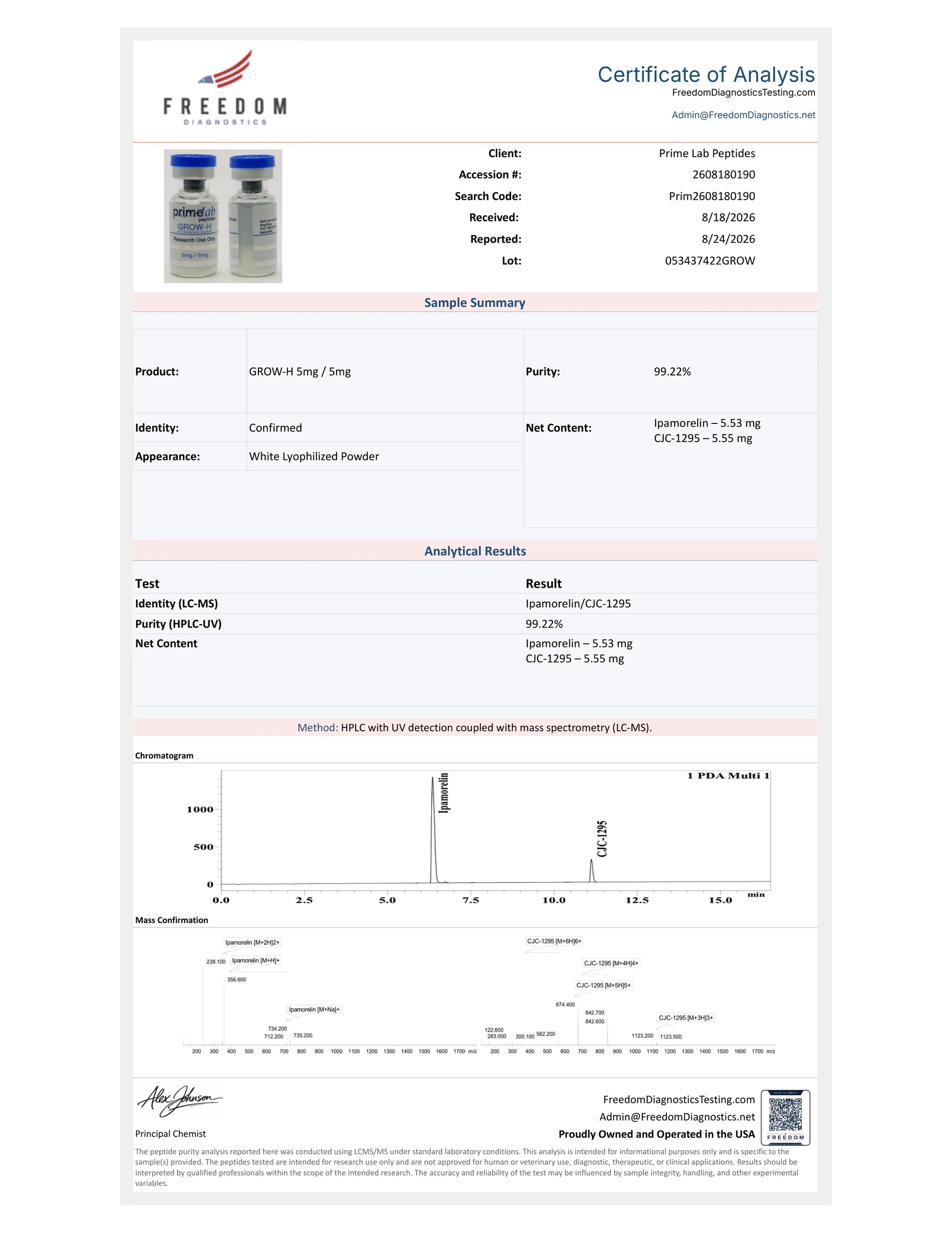 Certificate of Analysis — GROW-H 5mg / 5mg — lot 053437422GROW — 99.22% purity — Freedom Diagnostics, 8/24/2026