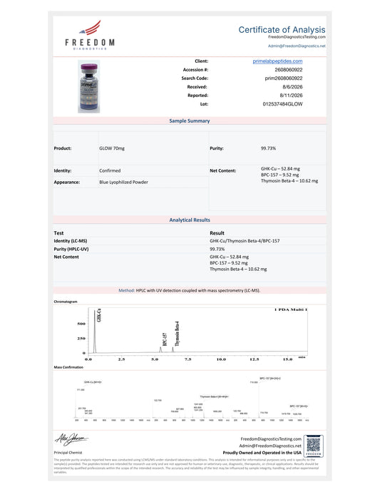 Certificate of Analysis — GLOW 70mg, Freedom Diagnostics, lot 012537484GLOW, 99.73% purity