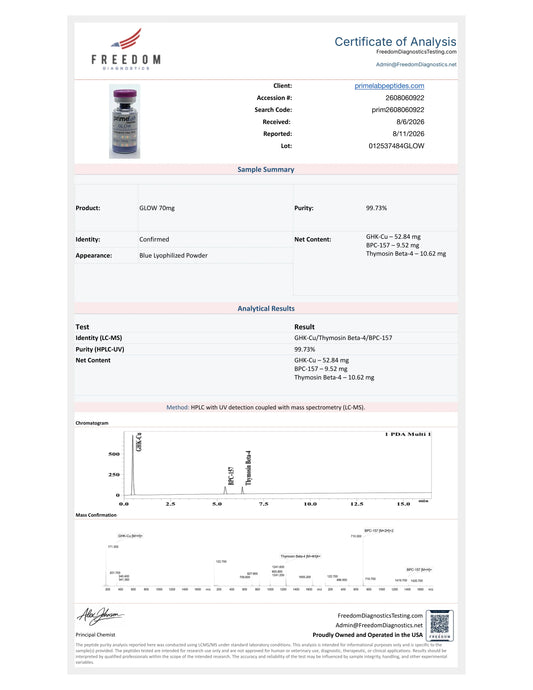 Certificate of Analysis — GLOW 70mg, Freedom Diagnostics, lot 012537484GLOW, 99.73% purity