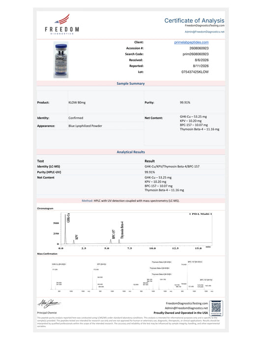 Certificate of Analysis — KLOW 80mg, Freedom Diagnostics, lot 075437425KLOW, 99.91% purity
