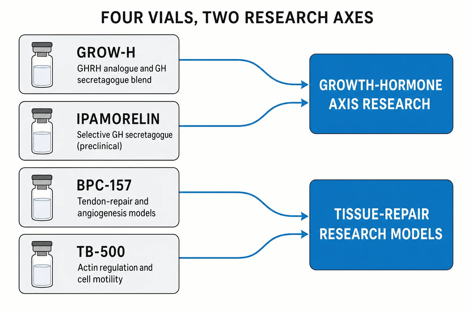 Titan Bundle four-compound two-axis research diagram
