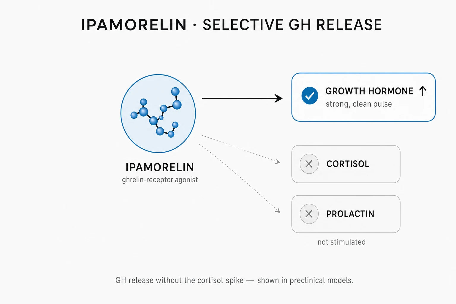 Research mechanism diagram