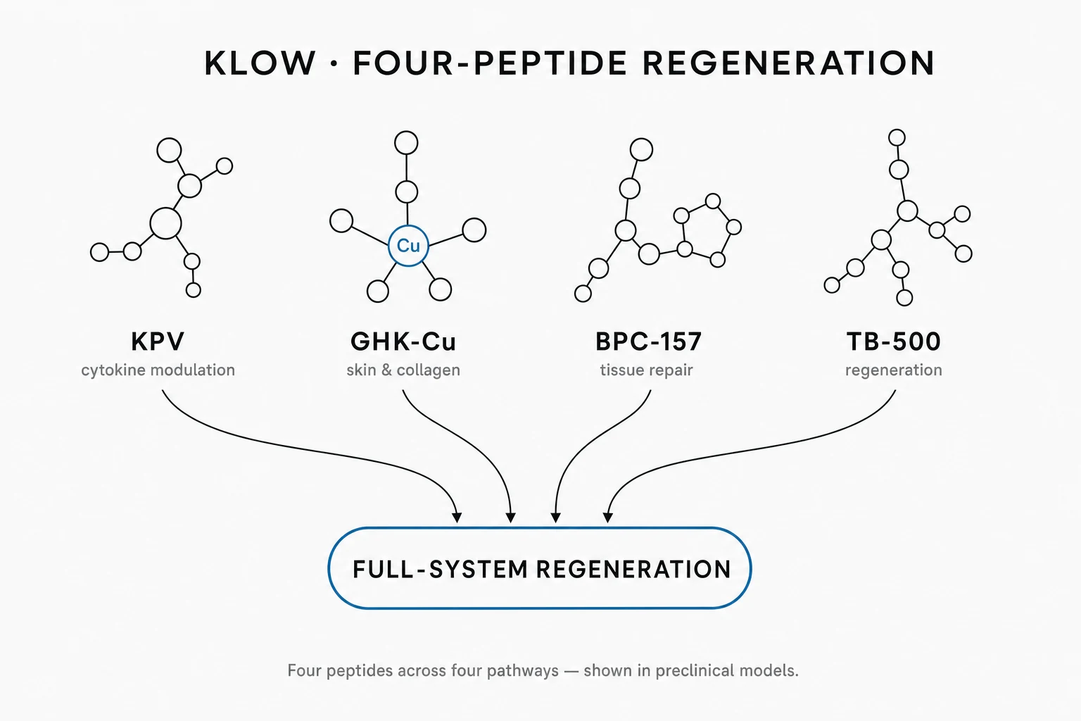 Research mechanism diagram
