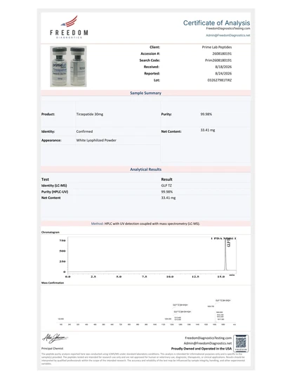 Certificate of Analysis — Tirzepatide 30mg — lot 032627981TIRZ — 99.98% purity — Freedom Diagnostics, 8/24/2026