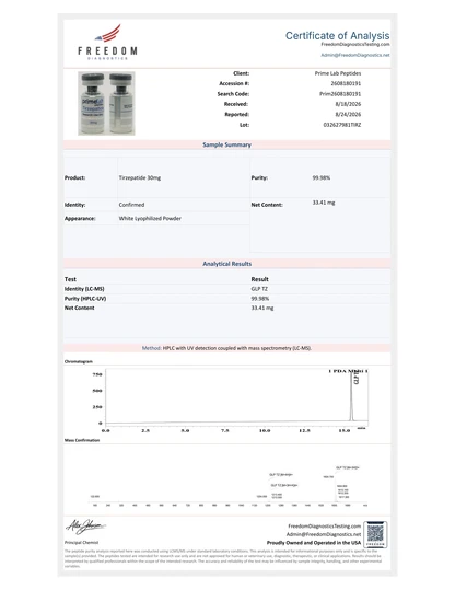 Certificate of Analysis — Tirzepatide 30mg — lot 032627981TIRZ — 99.98% purity — Freedom Diagnostics, 8/24/2026