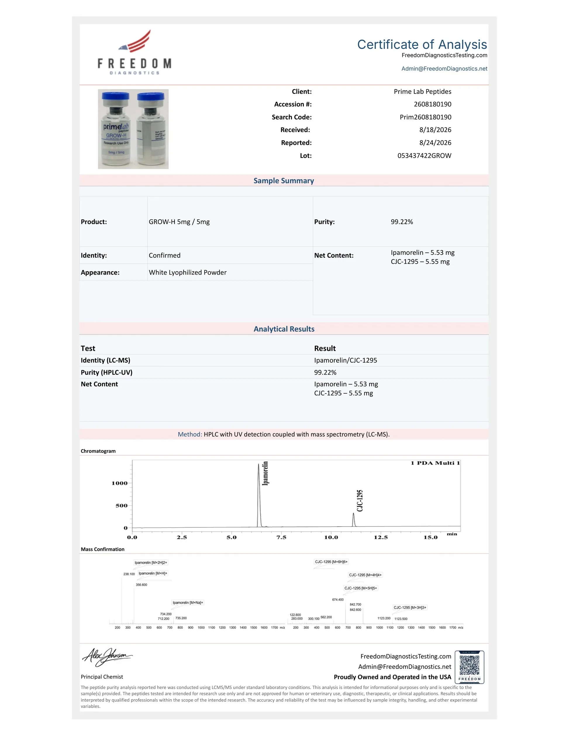 Certificate of Analysis — GROW-H 5mg / 5mg — lot 053437422GROW — 99.22% purity — Freedom Diagnostics, 8/24/2026