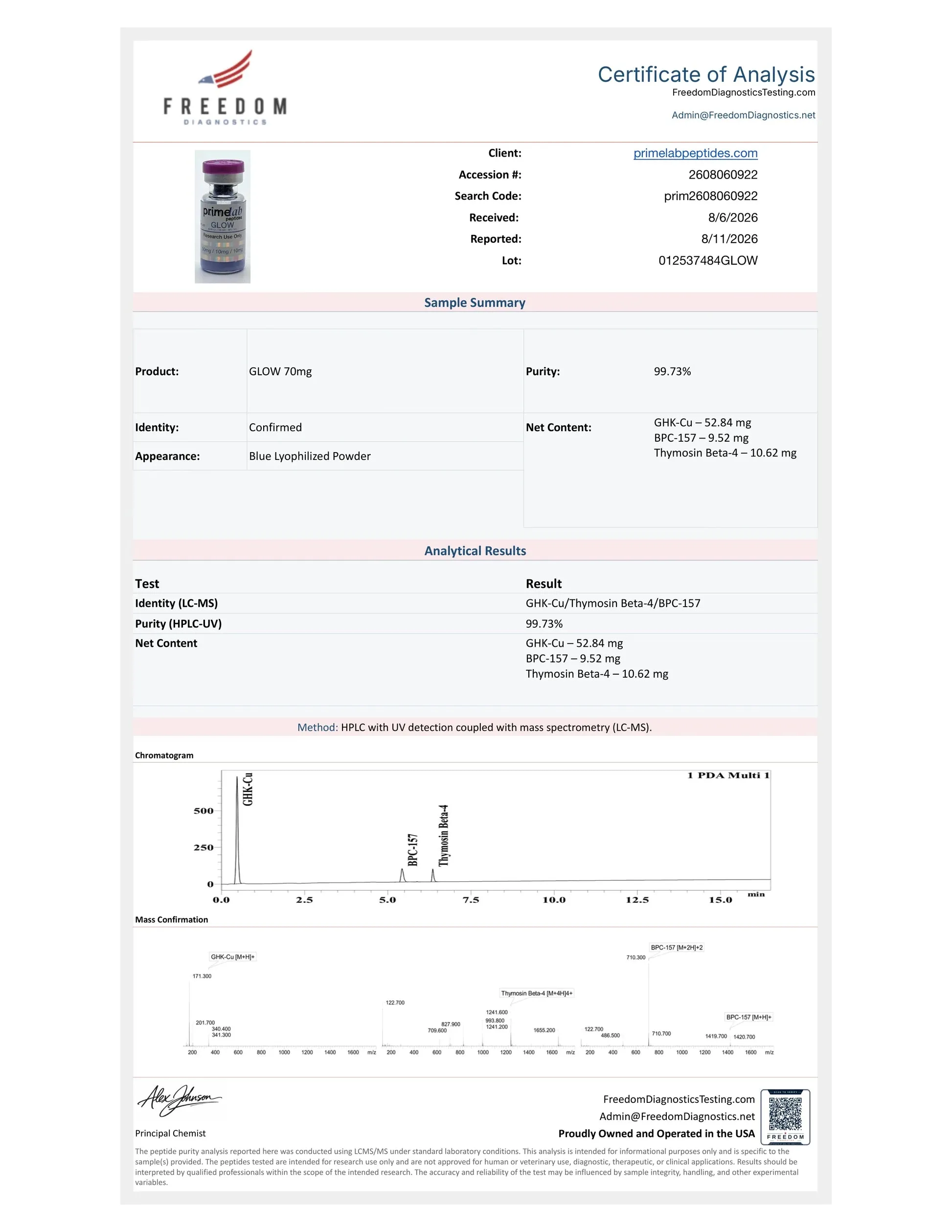 Certificate of Analysis — GLOW 70mg, Freedom Diagnostics, lot 012537484GLOW, 99.73% purity