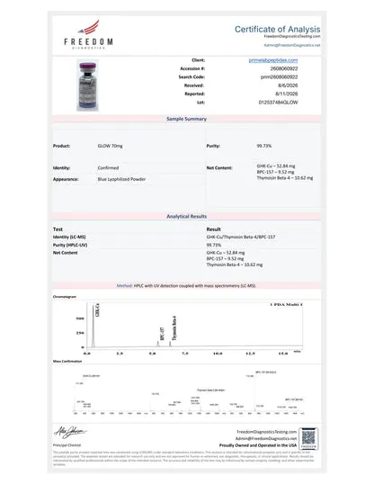 Certificate of Analysis — GLOW 70mg, Freedom Diagnostics, lot 012537484GLOW, 99.73% purity