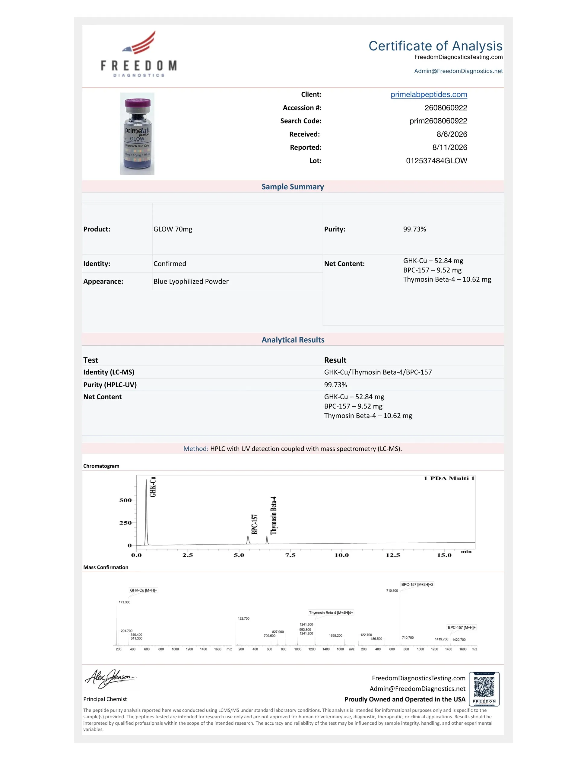 Certificate of Analysis — GLOW 70mg, Freedom Diagnostics, lot 012537484GLOW, 99.73% purity