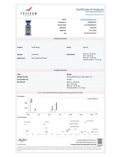 Certificate of Analysis — KLOW 80mg, Freedom Diagnostics, lot 075437425KLOW, 99.91% purity
